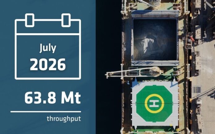 Pilbara Ports handles 63.8 million tonnes in July