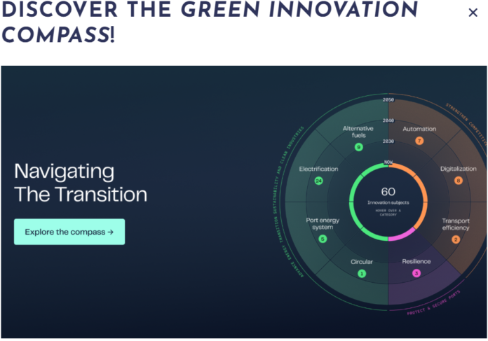 Green innovation compass